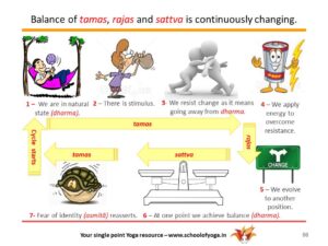 gunatraya vibhaga yoga