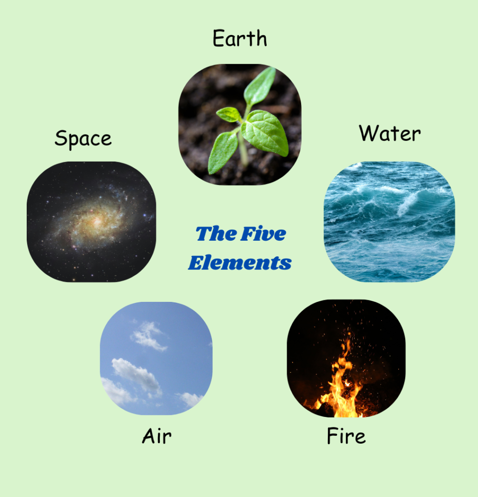 The origin of Agni and personalisation in ancient Bharat - Image 2: Panchabhuta