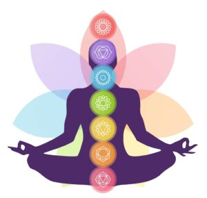 Understanding prāṇa (motility) in a simple way - Image 4: Cakras