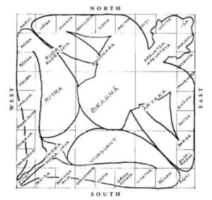 The vastu mandala in a Hindu Temple Layout assigns a cardinal direction for each deity that covers a specific element of the consciousness