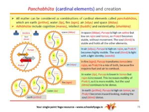 Hindu Cosmology