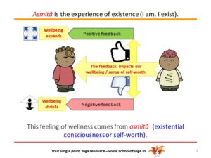 Internal awareness